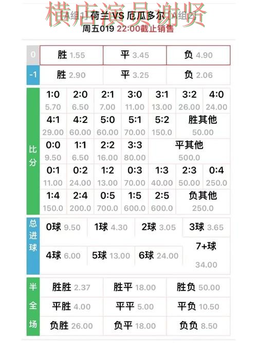 半岛世界杯赔率变化趋势与投注策略解析