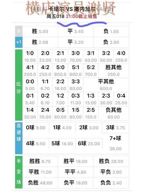 半岛世界杯赔率变化趋势与投注策略解析